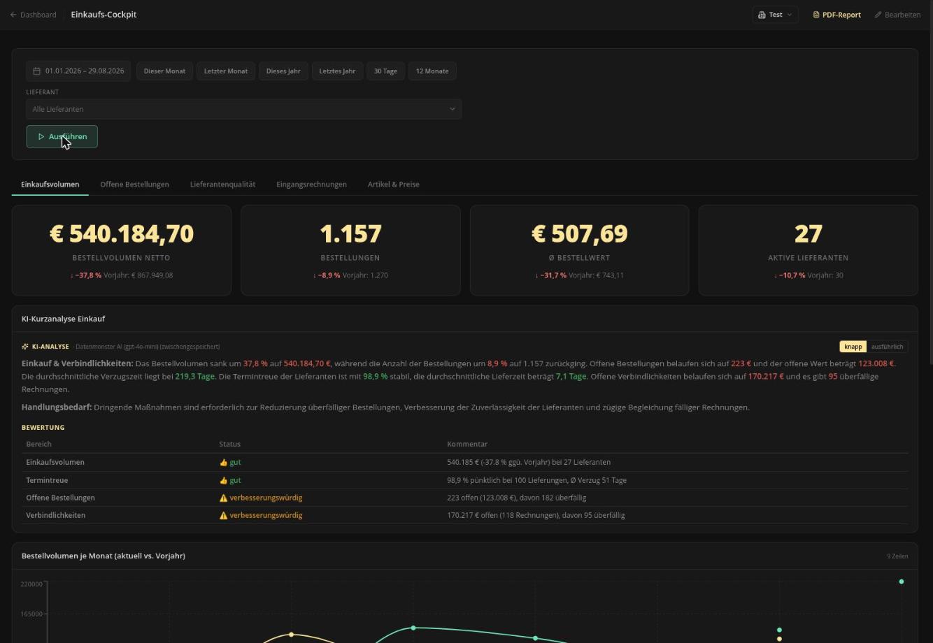 Einkaufs-Cockpit in Datenmonster: Bestellvolumen, offene Bestellungen und Termintreue der Lieferanten aus der JTL-Wawi