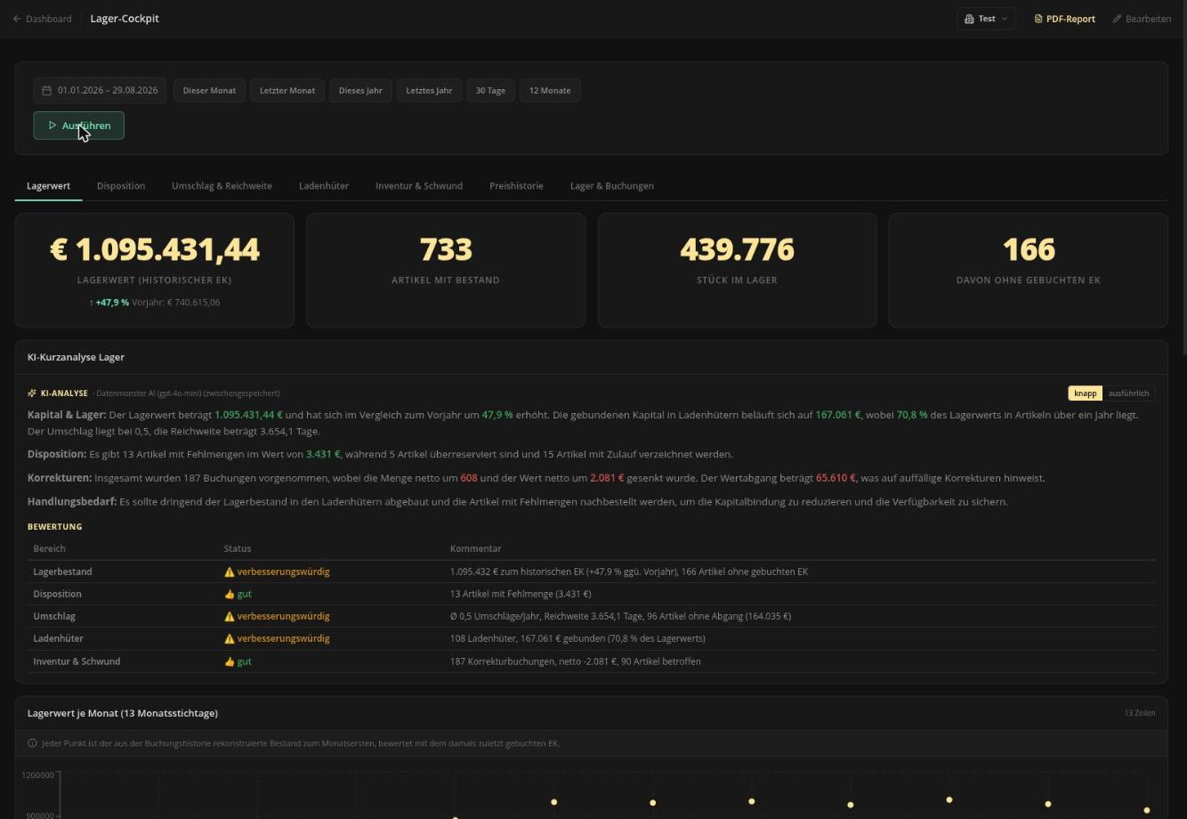 Lager-Cockpit in Datenmonster: Lagerwert zum historischen EK, Bestandsartikel und Ladenhüter aus der JTL-Wawi