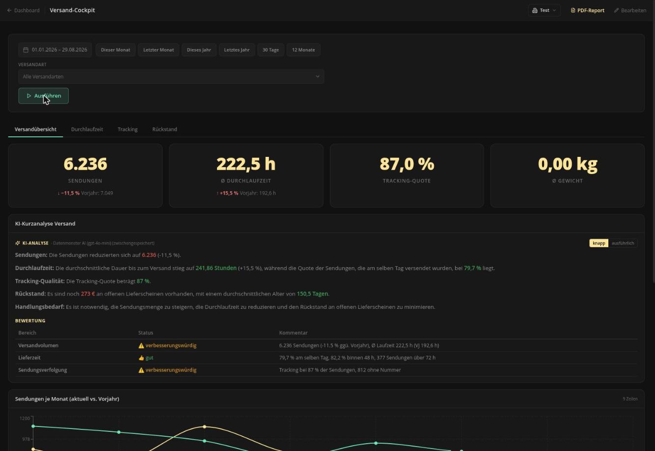 Versand-Cockpit in Datenmonster: Sendungen, Ø Durchlaufzeit und Tracking-Quote aus der JTL-Wawi